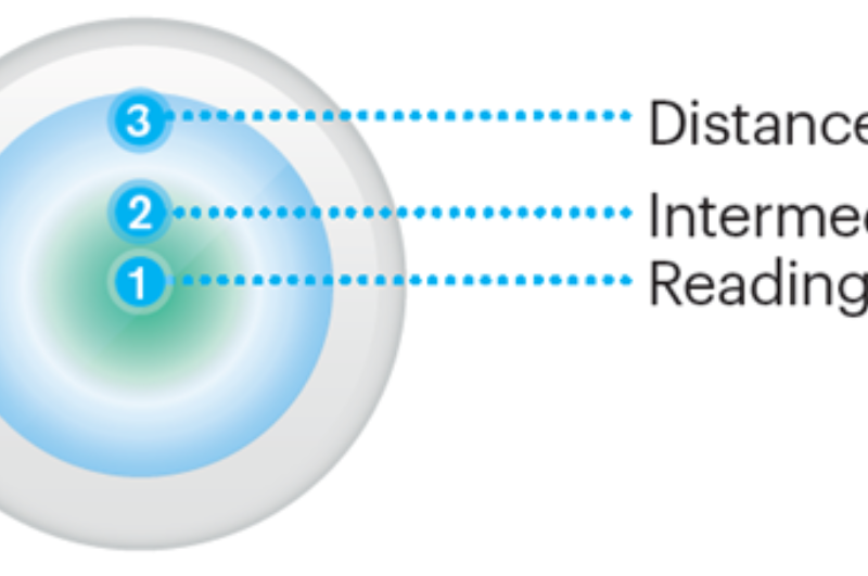 Multifocal Lenses London