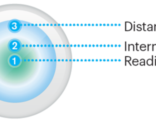 Multifocal Lenses London